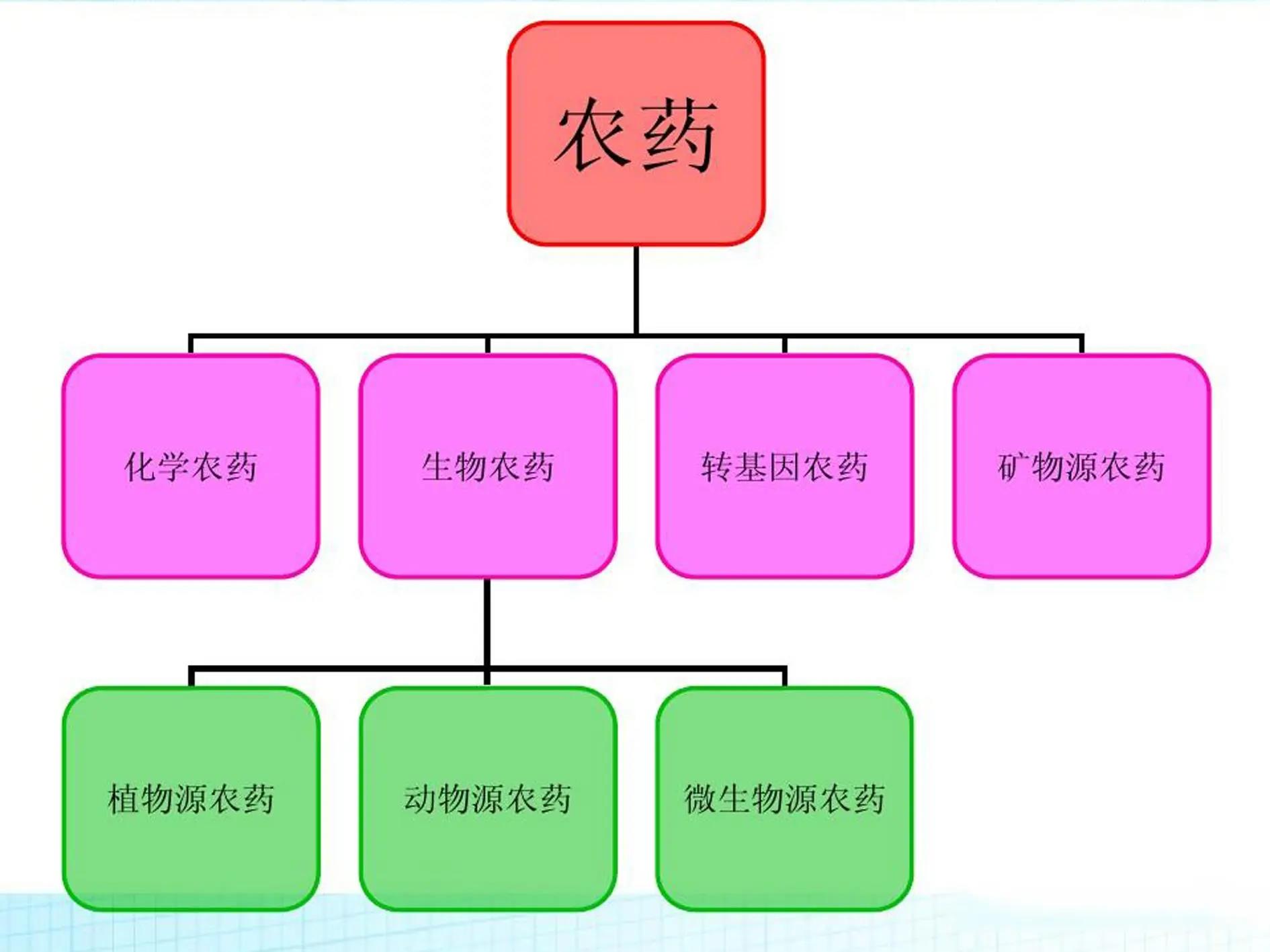 农药杀虫有因果报应吗_杀虫农药有哪些_农药杀虫有哪些药